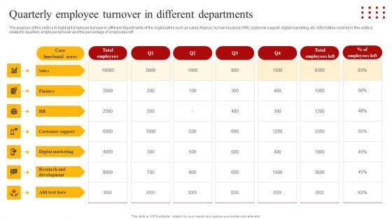 Staff Retention Techniques To Minimize Hiring Expenses Quarterly Employee Turnover In Different Departments Graphics PDF