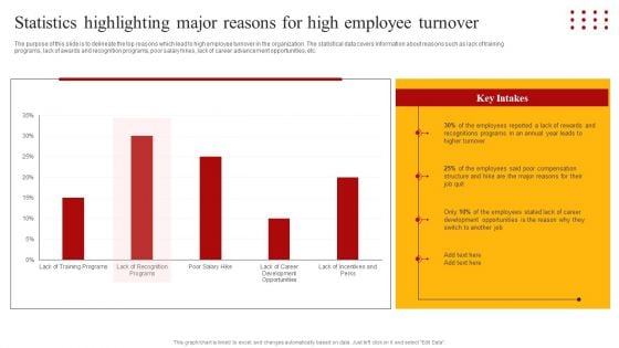 Staff Retention Techniques To Minimize Hiring Expenses Statistics Highlighting Major Reasons For High Employee Pictures PDF