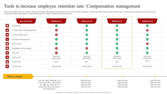 Staff Retention Techniques To Minimize Hiring Expenses Tools To Increase Employee Retention Rate Compensation Information PDF