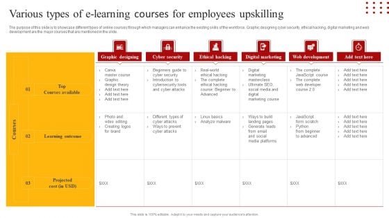 Staff Retention Techniques To Minimize Hiring Expenses Various Types Of E-Learning Courses For Employees Slides PDF