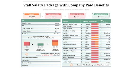 Staff Salary Package With Company Paid Benefits Ppt PowerPoint Presentation Gallery Aids PDF