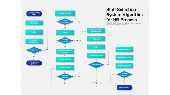 Staff Selection System Algorithm For HR Process Ppt PowerPoint Presentation File Design Ideas PDF