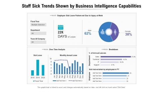 Staff Sick Trends Shown By Business Intelligence Capabilities Ppt PowerPoint Presentation File Brochure PDF