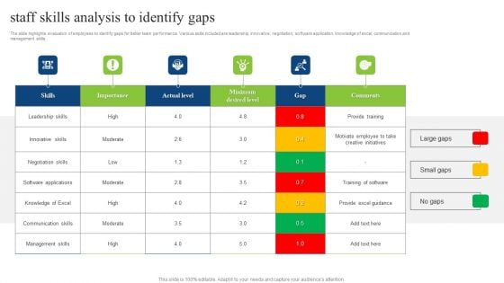 Staff Skills Analysis To Identify Gaps Introduction PDF