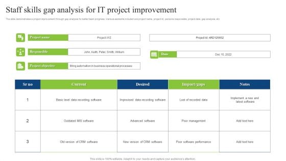 Staff Skills Gap Analysis For IT Project Improvement Information PDF