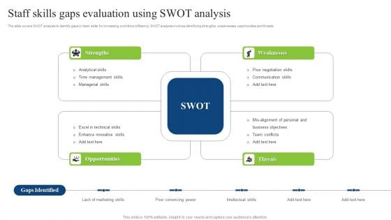 Staff Skills Gaps Evaluation Using SWOT Analysis Introduction PDF