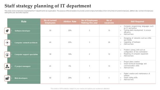Staff Strategy Planning Of IT Department Information PDF