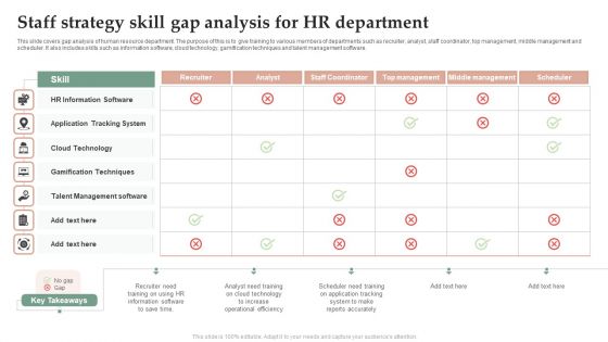 Staff Strategy Skill Gap Analysis For HR Department Portrait PDF Staff Strategy Skill Gap Analysis For HR Department Portrait PDF