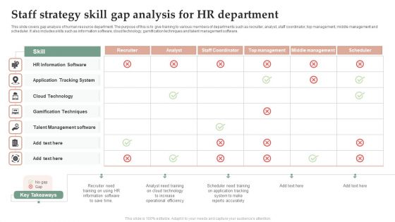 Staff Strategy Skill Gap Analysis For HR Department Portrait PDF