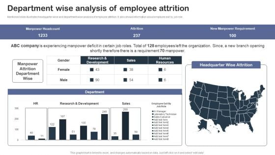 Staff Succession Planning And Development Department Wise Analysis Of Employee Attrition Download PDF