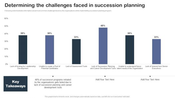 Staff Succession Planning And Development Determining The Challenges Faced Introduction PDF