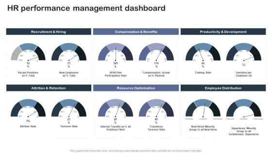 Staff Succession Planning And Development Hr Performance Management Dashboard Structure PDF