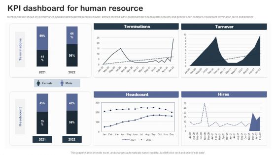 Staff Succession Planning And Development Strategy Kpi Dashboard For Human Clipart PDF