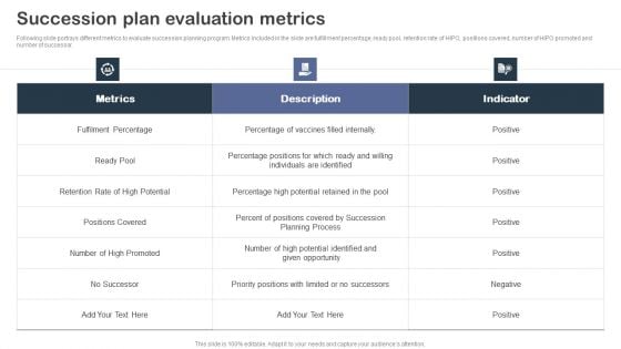 Staff Succession Planning And Development Strategy Succession Plan Evaluation Metrics Portrait PDF