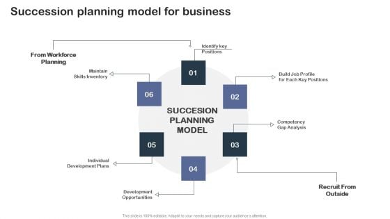 Staff Succession Planning And Development Strategy Succession Planning Model Portrait PDF