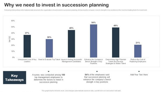 Staff Succession Planning And Development Strategy Why We Need To Invest Topics PDF