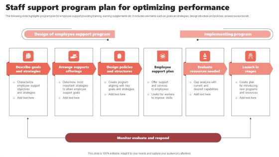 Staff Support Program Plan For Optimizing Performance Pictures PDF