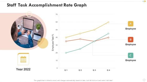 Staff Task Accomplishment Rate Graph Inspiration PDF