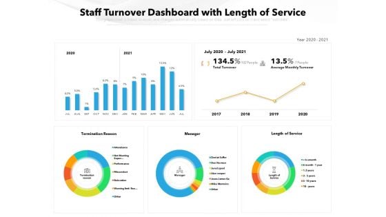 Staff Turnover Dashboard With Length Of Service Ppt PowerPoint Presentation Model Template PDF