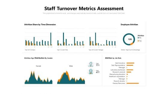 Staff Turnover Metrics Assessment Ppt PowerPoint Presentation Professional Ideas PDF