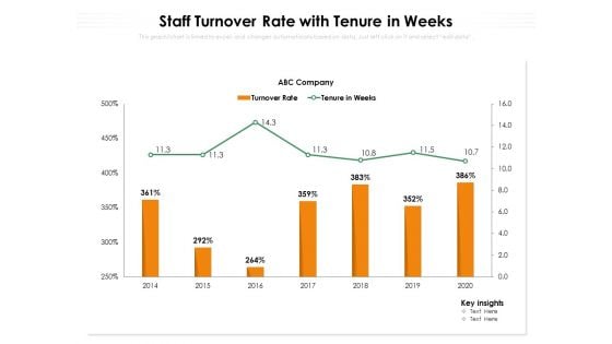 Staff Turnover Rate With Tenure In Weeks Ppt PowerPoint Presentation Inspiration Summary PDF
