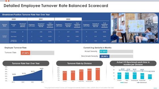 Staff Turnover Ratio BSC Detailed Employee Turnover Rate Balanced Scorecard Summary PDF