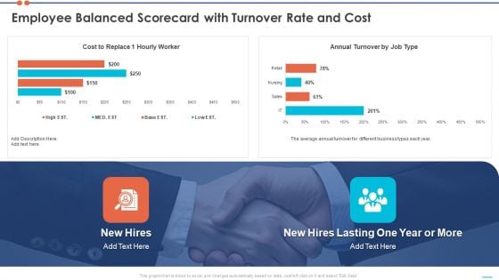 Staff Turnover Ratio BSC Employee Balanced Scorecard With Turnover Rate And Cost Download PDF