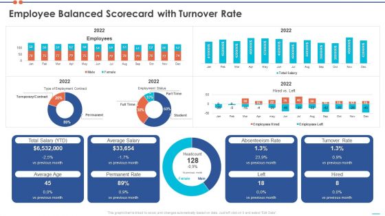 Staff Turnover Ratio BSC Employee Balanced Scorecard With Turnover Rate Guidelines PDF