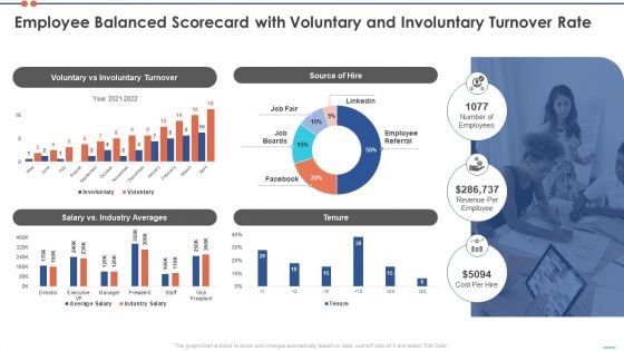 Staff Turnover Ratio BSC Employee Balanced Scorecard With Voluntary And Involuntary Turnover Rate Guidelines PDF