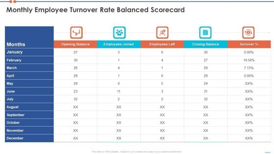 Staff Turnover Ratio BSC Monthly Employee Turnover Rate Balanced Scorecard Information PDF