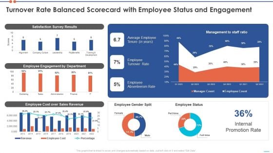 Staff Turnover Ratio BSC Turnover Rate Balanced Scorecard With Employee Status And Engagement Background PDF