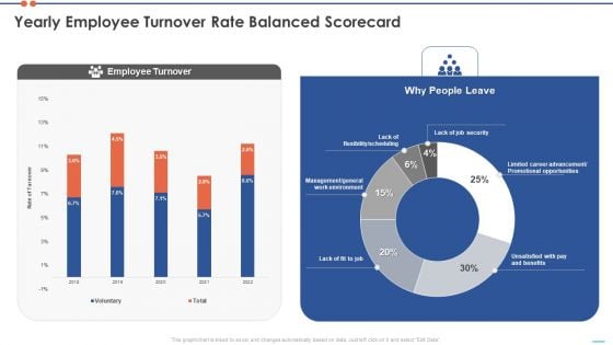 Staff Turnover Ratio BSC Yearly Employee Turnover Rate Balanced Scorecard Inspiration PDF