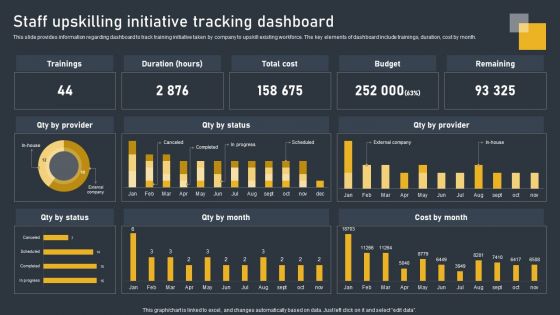 Staff Upskilling Initiative Tracking Dashboard Template PDF