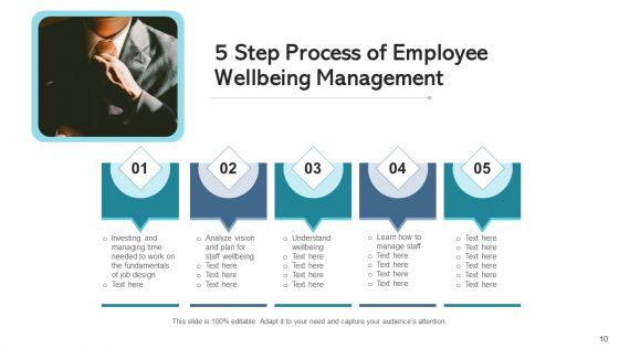 Staff Well Being Awareness Training Ppt PowerPoint Presentation Complete Deck With Slides