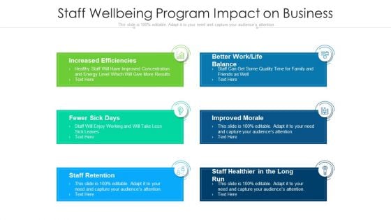 Staff Wellbeing Program Impact On Business Ppt Outline Graphics PDF