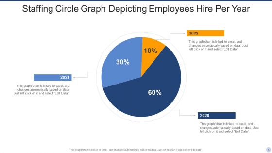 Staffing Circle Graph Ppt PowerPoint Presentation Complete Deck With Slides
