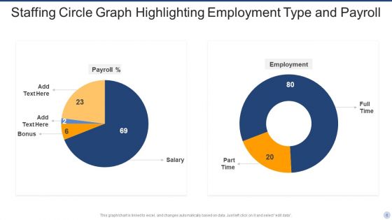 Staffing Circle Graph Ppt PowerPoint Presentation Complete Deck With Slides
