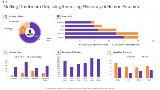 Staffing Dashboard Depicting Recruiting Efficiency Of Human Resource Themes PDF