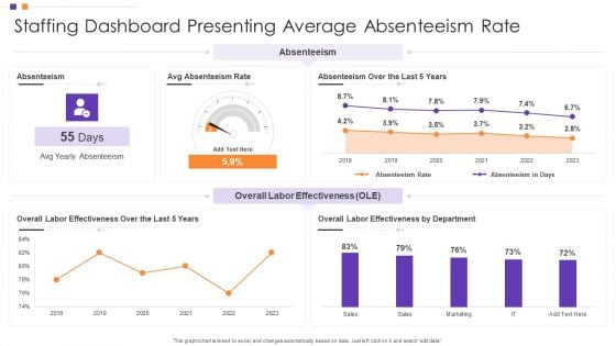 Staffing Dashboard Presenting Average Absenteeism Rate Inspiration PDF