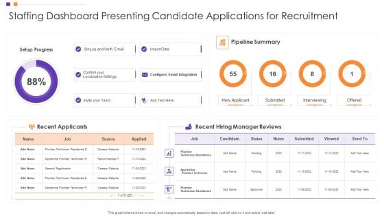 Staffing Dashboard Presenting Candidate Applications For Recruitment Elements PDF