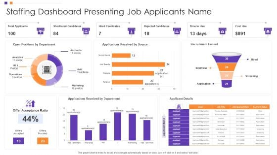 Staffing Dashboard Presenting Job Applicants Name Background PDF