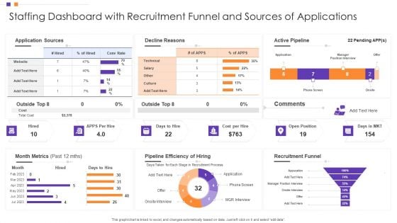 Staffing Dashboard With Recruitment Funnel And Sources Of Applications Brochure PDF