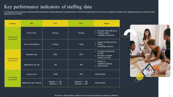 Staffing Data Ppt PowerPoint Presentation Complete Deck With Slides