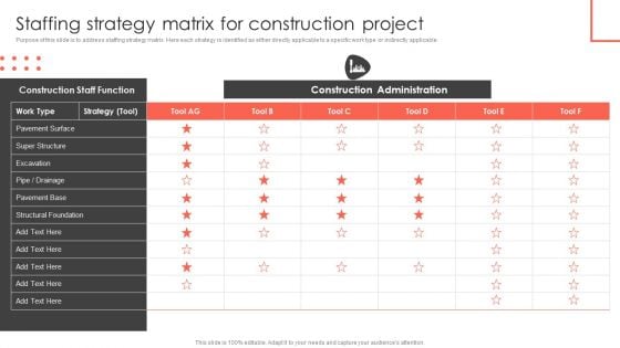 Staffing Strategy Matrix For Construction Project Construct Project Feasibility Analysis Report Themes PDF