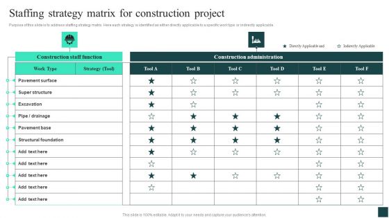 Staffing Strategy Matrix For Construction Project Credibility Assessment Summary For Construction Project Icons PDF