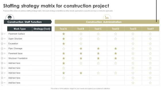 Staffing Strategy Matrix For Construction Project Information PDF Staffing Strategy Matrix For Construction Project Information PDF