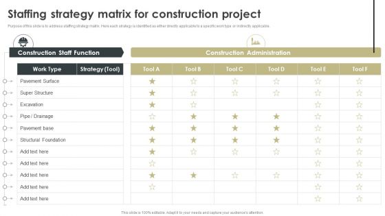 Staffing Strategy Matrix For Construction Project Information PDF