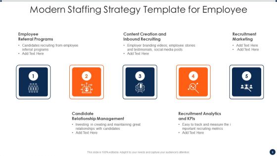 Staffing Strategy Template Ppt PowerPoint Presentation Complete With Slides