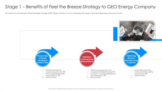 Stage 1 Benefits Of Feel The Breeze Strategy To GEO Energy Company Pictures PDF