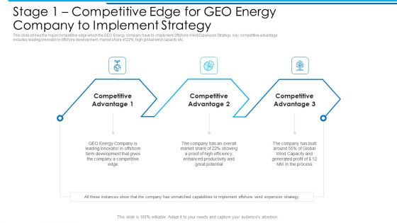 Stage 1 Competitive Edge For GEO Energy Company To Implement Strategy Introduction PDF